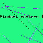student renters insurance
